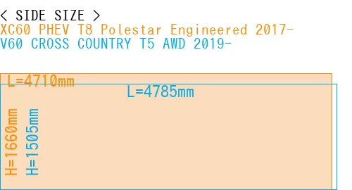 #XC60 PHEV T8 Polestar Engineered 2017- + V60 CROSS COUNTRY T5 AWD 2019-